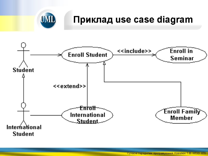 Приклад use case diagram